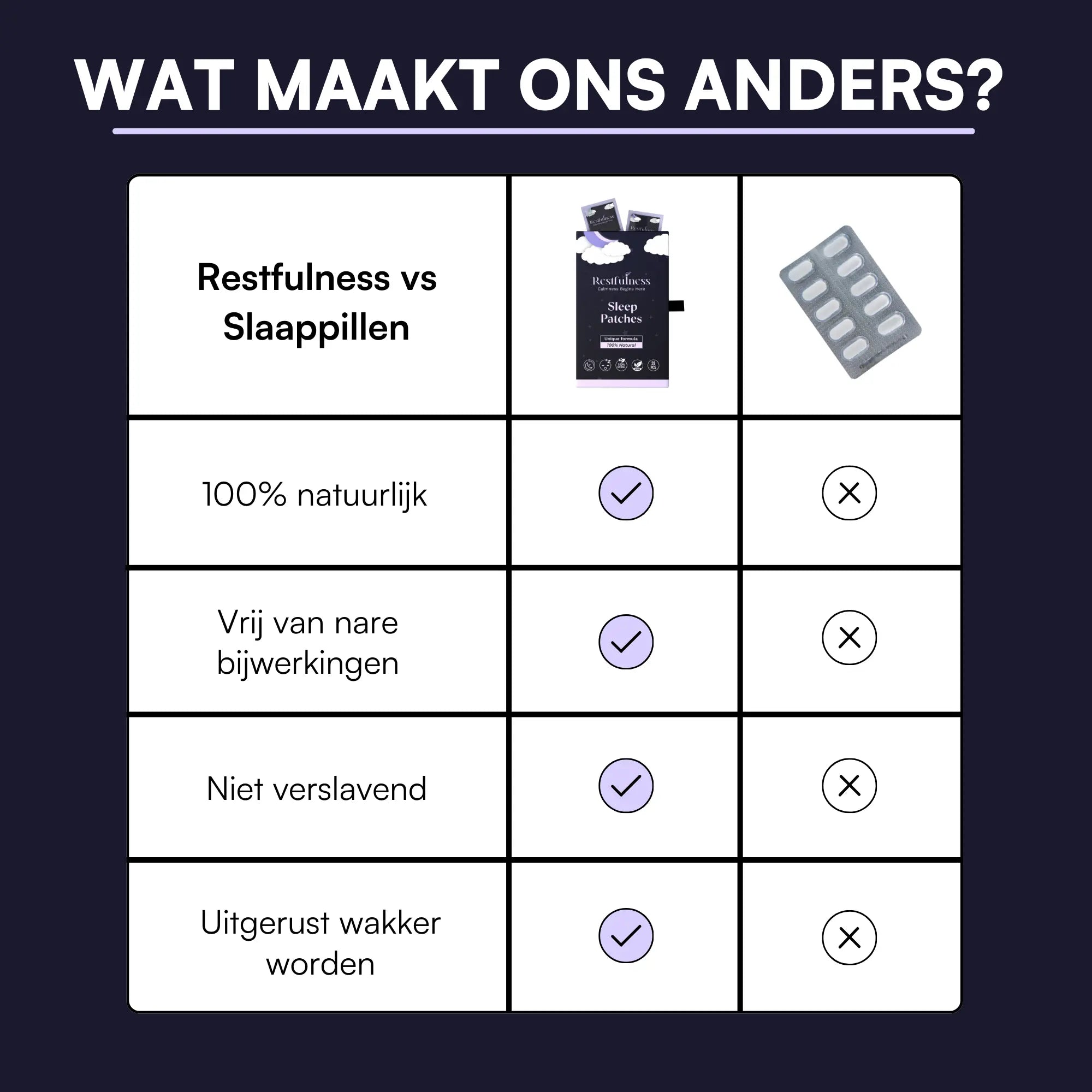 Restfulness Slaap Pleisters